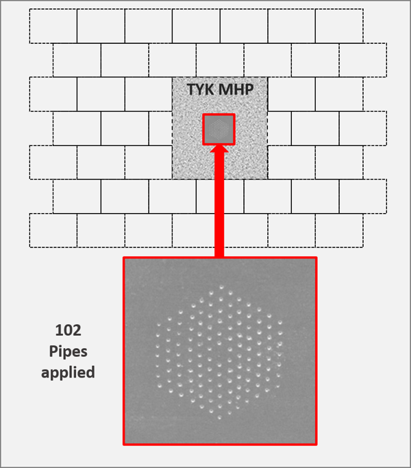 TYK Multi Hole Plug Proportion